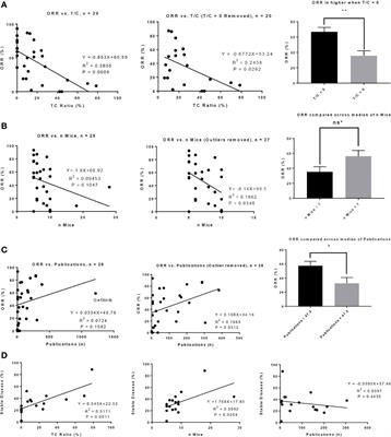 Preclinical Metrics Correlate With Drug Activity in Phase II Trials of Targeted Therapies for Non-Small Cell Lung Cancer